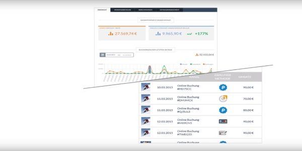 BookingKit takes seven-digit Series A to expand activities platform