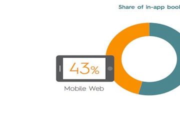 In mobile travel booking, apps are hot, suppliers are not
