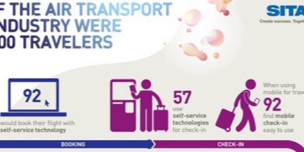 Machines are in, as passengers seek self-service technology throughout the journey