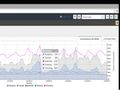 Startup pitch: With $3 million in bank, HotelSoft pushes revenue management tool