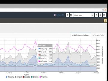 Startup pitch: With $3 million in bank, HotelSoft pushes revenue management tool