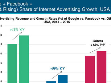 The killer slide (for travel marketers) in Mary Meeker's 2016 internet trends report