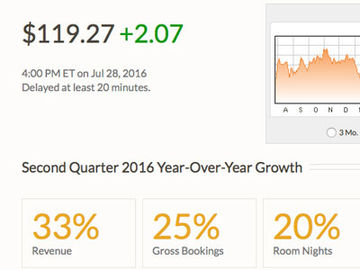Expedia sees no hit from hotel chain direct booking campaigns