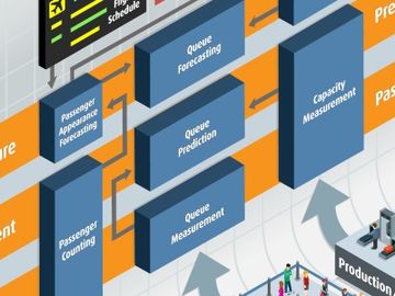 Mobile phones and beacons can help airports manage queues