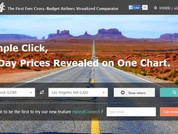 Startup pitch: HelloWings visualizes gap in the flights meta market