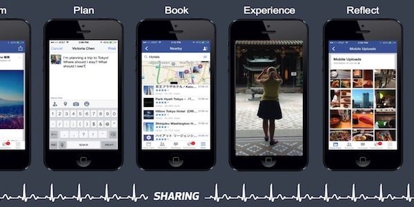 Three slides that (kind of) show the current state of online travel