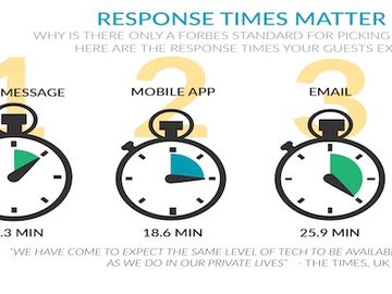 Don't expect hotel guests to hang on for long [INFOGRAPHIC]
