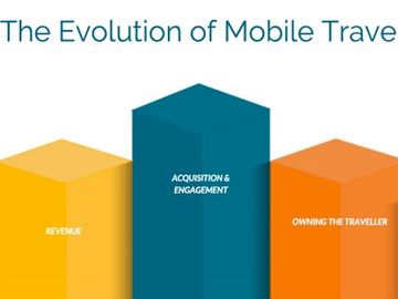 Introducing a strategic framework for the evolution of mobile travel