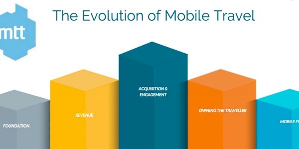 Introducing a strategic framework for the evolution of mobile travel