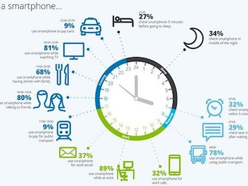 All about data as voice calls by mobile device drop