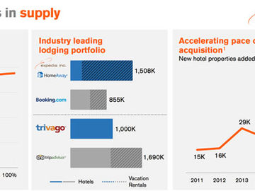 Expedia's CEO talks long-term strategy