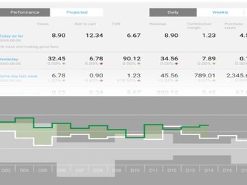 Startup Pitch: Perfect Price applies science to revenue management