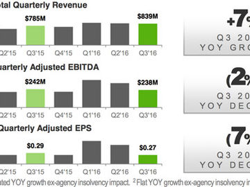 Sabre is stung by Unister bankruptcy but is otherwise optimistic