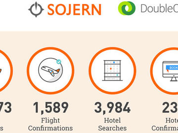 Programmatic native ads show promise for Sojern, Google, and San Francisco Travel [INFOGRAPHIC]