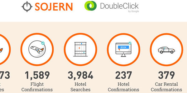 Programmatic native ads show promise for Sojern, Google, and San Francisco Travel [INFOGRAPHIC]