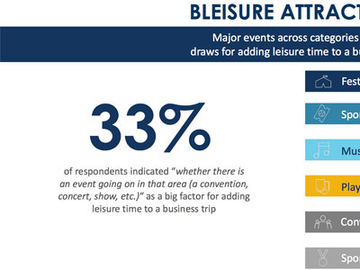 Expedia tracks bleisure travelers and finds activities drive decisions