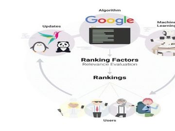 Travel brands on alert as Google increases machine learning on search results
