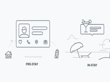 Porter & Sail buys mobile engagement service GuestDriven