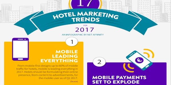17 hotel marketing trends for 2017 [INFOGRAPHIC]