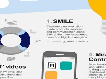 Can Lufthansa bring a smile to passengers via digital personalisation?