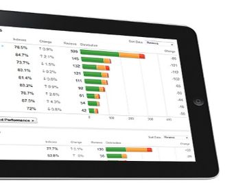 ReviewPro takes $28 million investment from Chinese hotel IT group