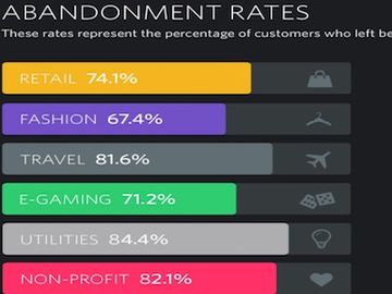 Abandonment rates in online travel in a couple of slides