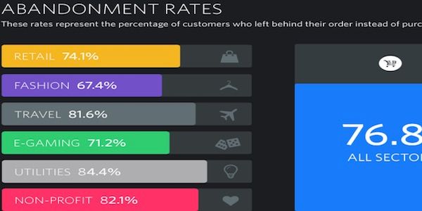 Abandonment rates in online travel in a couple of slides