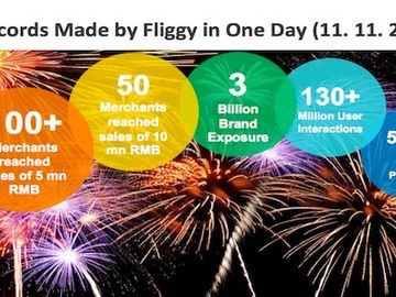Fliggy, the online travel platform you (probably) haven't heard of