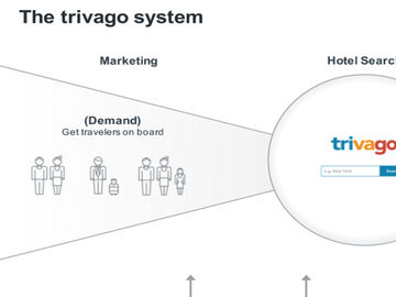Trivago focuses on serving suppliers, lifts hotel inventory to 1.8 million