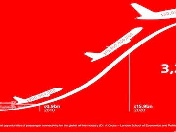 Inflight wifi could be a $130 billion market by 2035