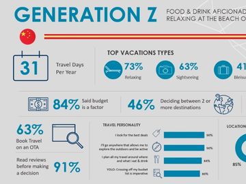 Drilling down on the purchasing behavior of APAC travelers