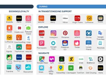 Travel apps strengthen in 2017, airlines start to catch up
