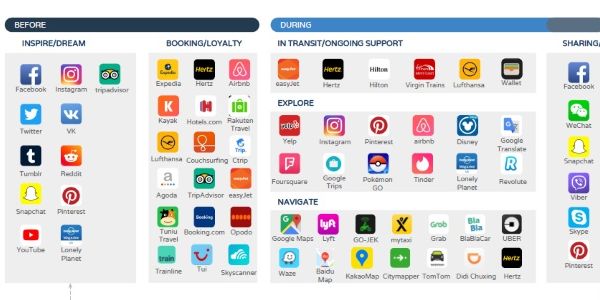 Travel apps strengthen in 2017, airlines start to catch up