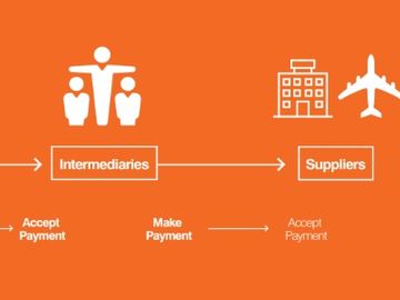 eNett's Jason Hancock exposes the direct and indirect cost of B2B fraud