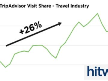  alt="Tripadvisor grows year-on-year, as does its influence on bookings"  title="Tripadvisor grows year-on-year, as does its influence on bookings" 