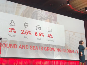 Sabre Travel Network's Traci Mercer talks the future of lodging, ground and sea