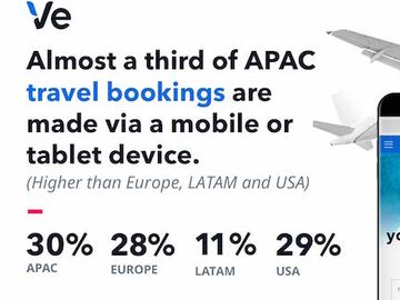 When APAC shoppers abandon their online travel booking