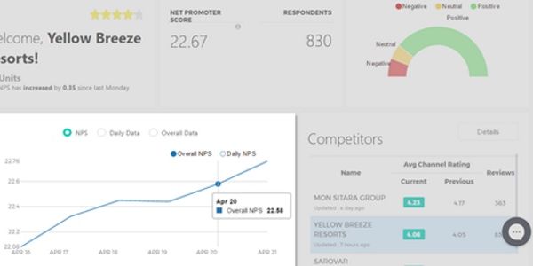 Survaider’s $500,000 round will fuel expansion into added verticals