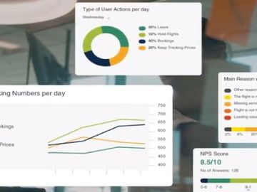 Travelaer directs airlines towards brand dotcom conversion rates