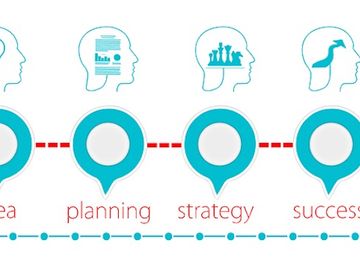 What is working in airline digital merchandising?