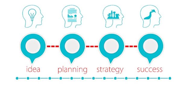 What is working in airline digital merchandising?