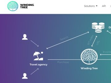 Air France-KLM takes the Winding Tree road