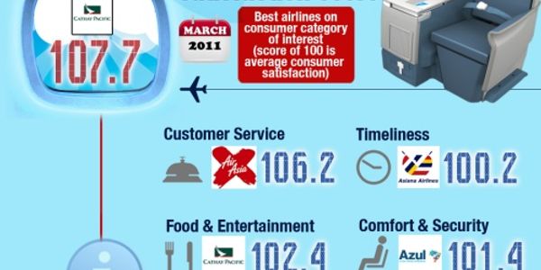 How airlines use Twitter [infographic]
