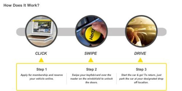 Futuristic RFID is here and now for Hertz on Demand and Zipcar