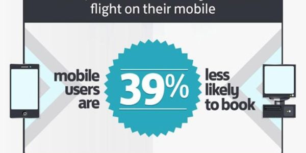 Desktop versus mobile behaviour in travel search [INFOGRAPHIC]