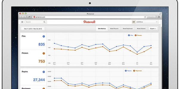 Pinterest rolls out free Web analytics tool for brands