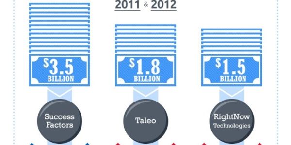 Software-as-a-Service (SaaS) - growing, but leagues behind packaged tools [INFOGRAPHIC]