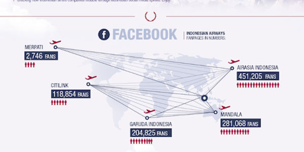 How Indonesian airlines perform in social media [INFOGRAPHIC]