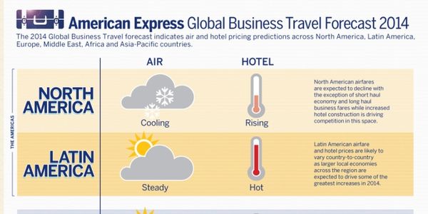 What the business travel community can expect to pay in 2014 [INFOGRAPHIC]
