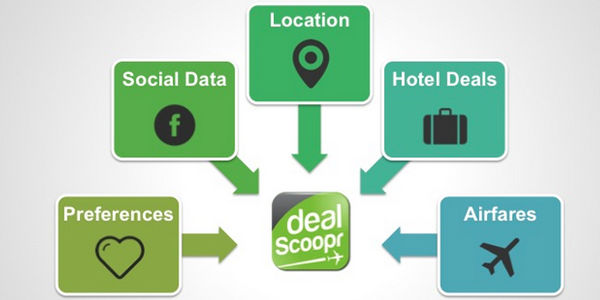 Startup pitch: DealScoopr is a travel discovery engine from Amazon and Expedia vets